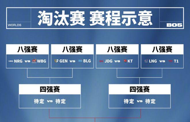 英雄联盟全球总决赛sn对jdg(lol2020全球总决赛snvsdwg)