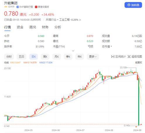 日股暴跌超1800点(日本股市一天暴跌70%)