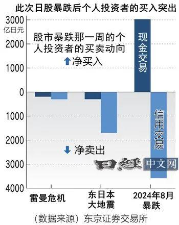 日股暴跌超1800点(日本股市一天暴跌70%)