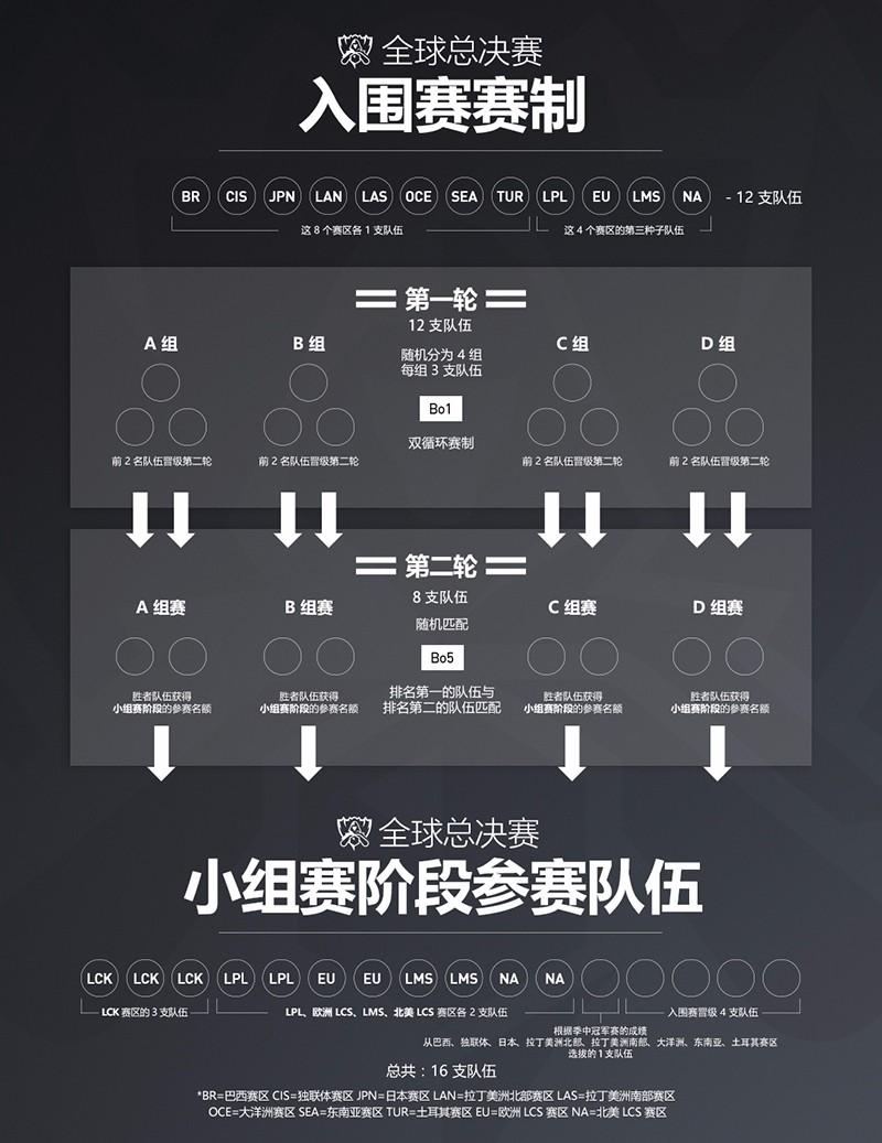 s7lol全球总决赛显示器(s7lol全球总决赛视频回放)