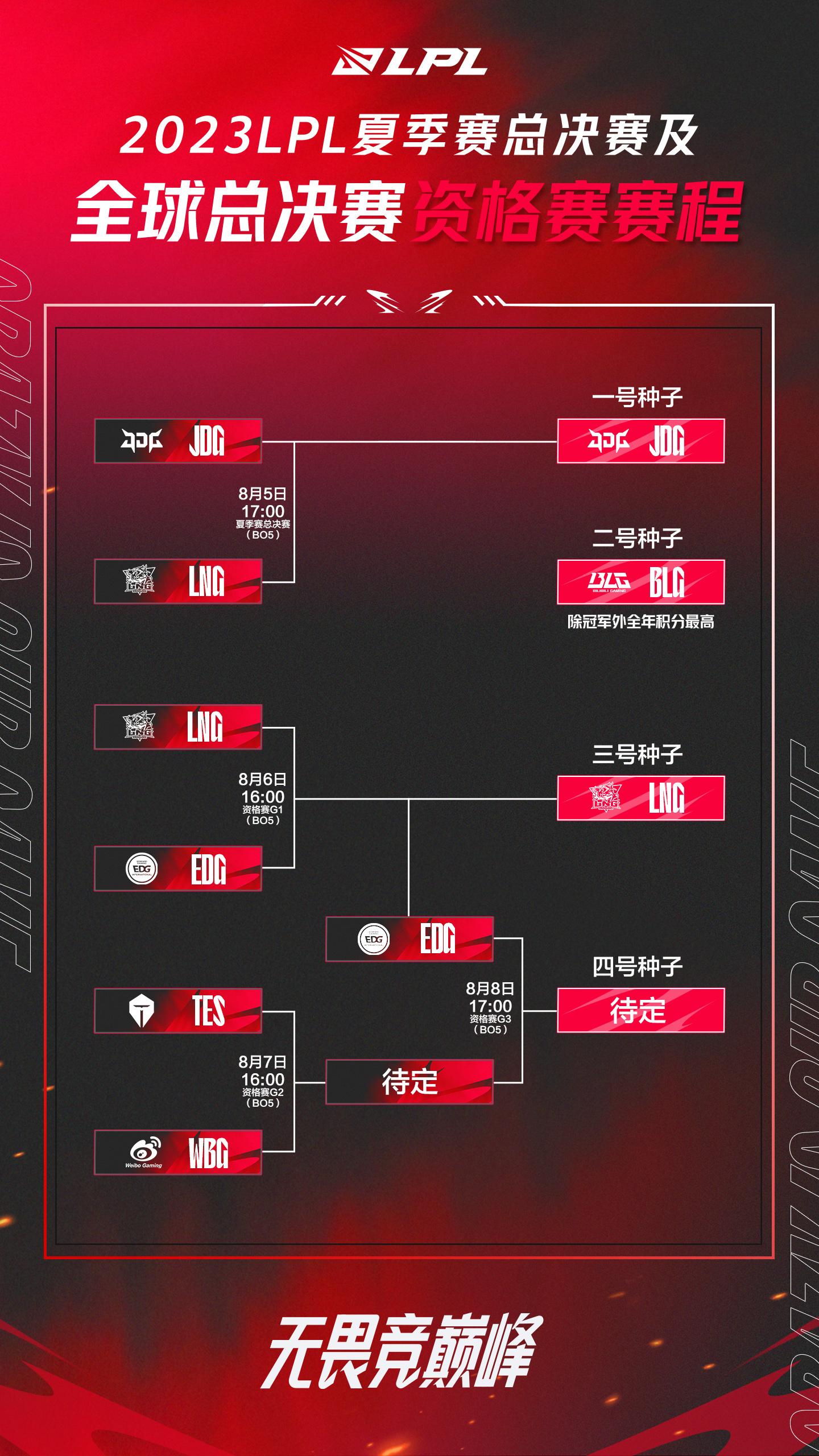 lol2024全球总决赛通行证评分奖励(lol2021全球总决赛通行证能获得多少至臻点)