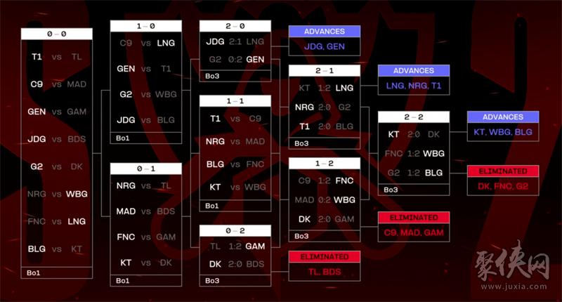 lol2024全球总决赛各赛区队伍(2021英雄联盟全球总决赛各赛区队伍)