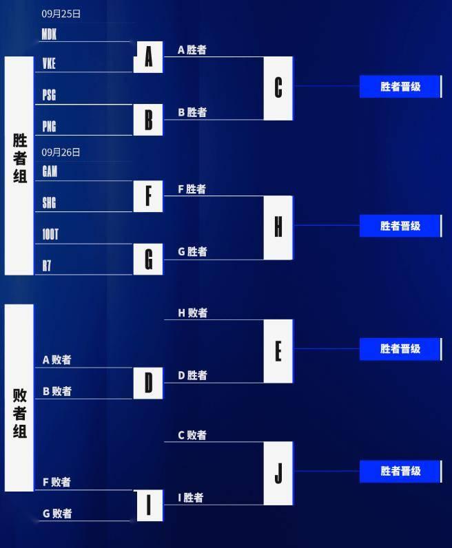 lol全球总决赛各个位置实力排行(lol全球总决赛各个位置实力排行图)