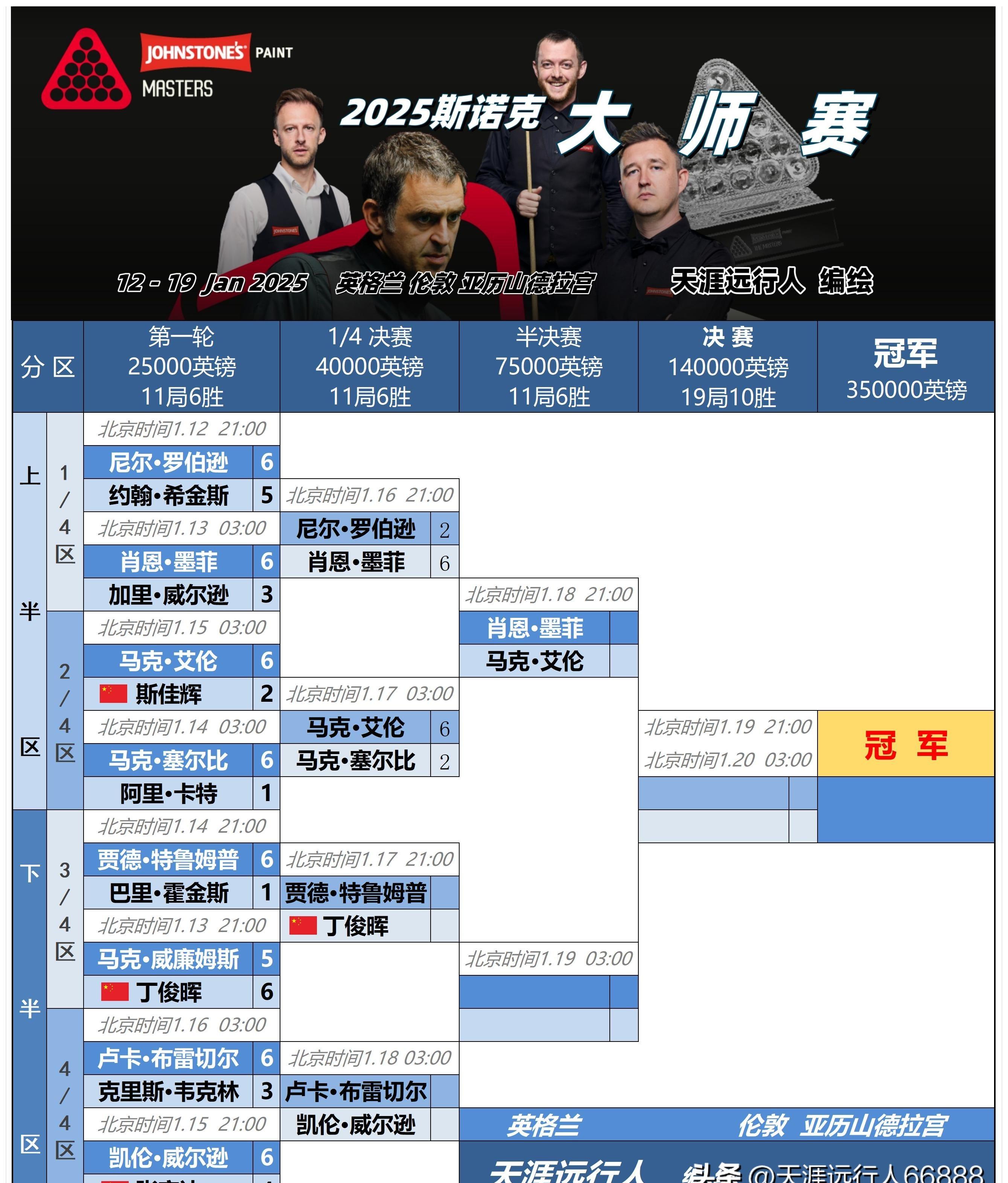 大师赛全球总决赛几点(大师赛全球总决赛几点开始)